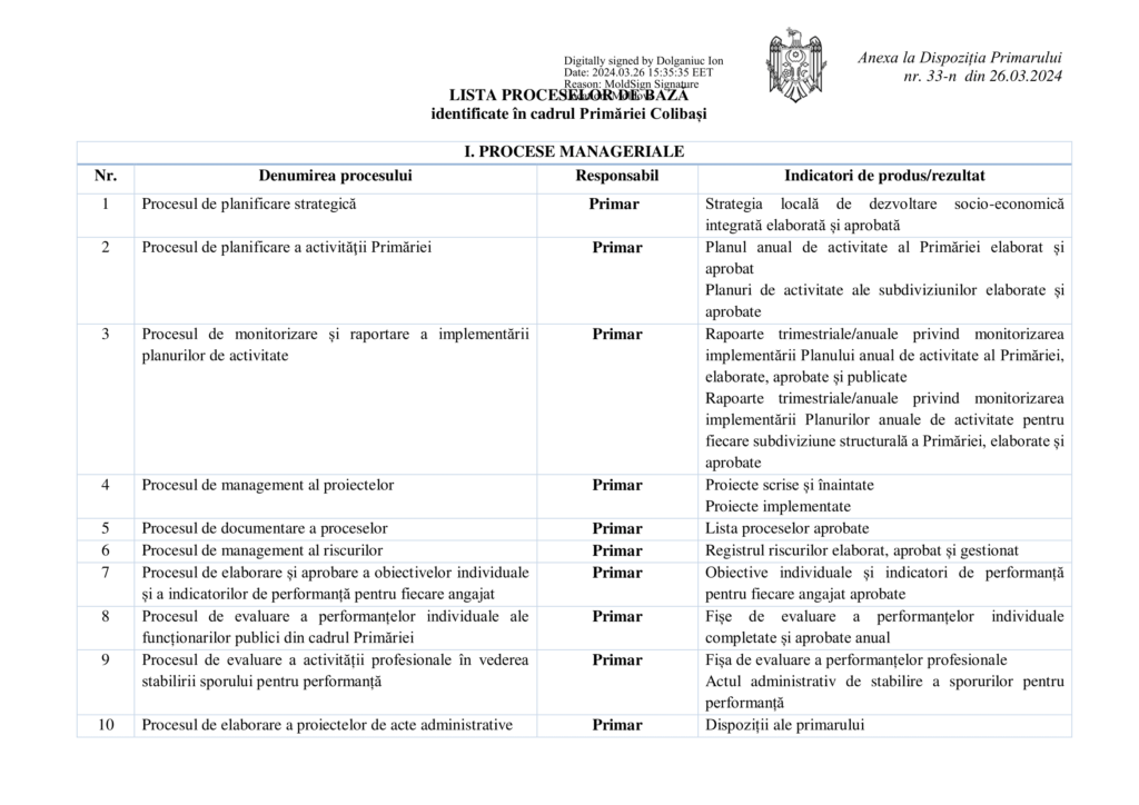 33-anexa-lista-procese-baza-1