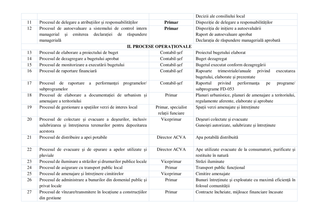 33-anexa-lista-procese-baza-2