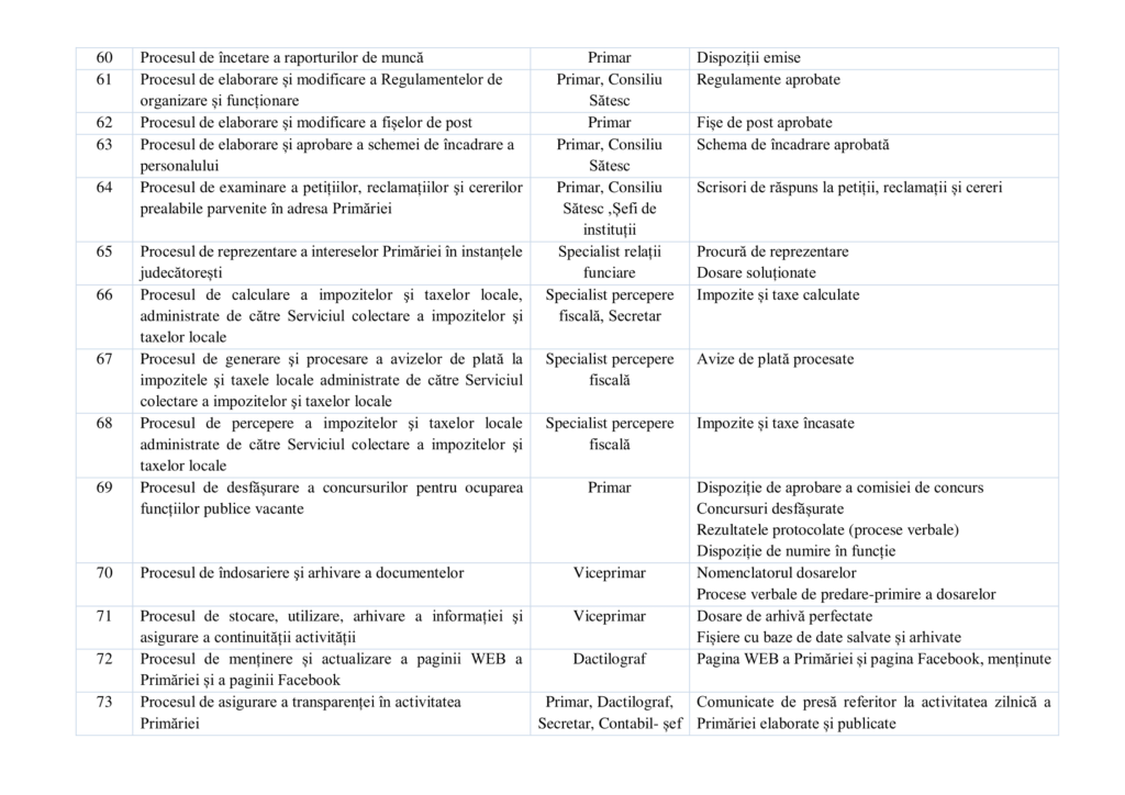 33-anexa-lista-procese-baza-5