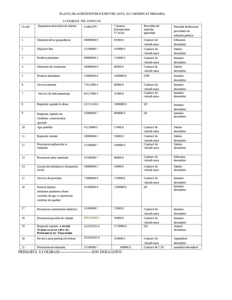 4.plan achizitii achiz publice MODIFICAT2025 — копия - Copie.signed (1) (1)_page-0001