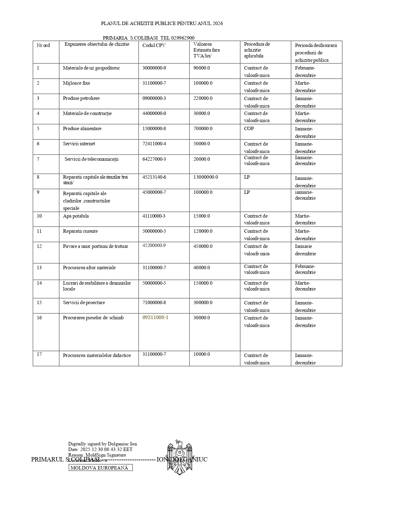 4.plan achizitii achiz publice 2026 — копия - Copie. (1).signed (1)_page-0001